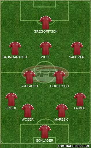 Austria Formation 2019