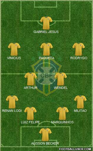 Brazil Formation 2019
