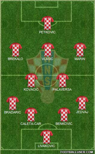 Croatia Formation 2019