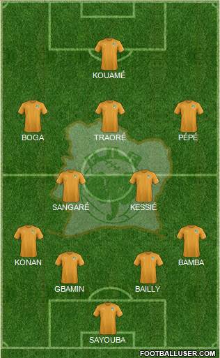 Côte d'Ivoire Formation 2019