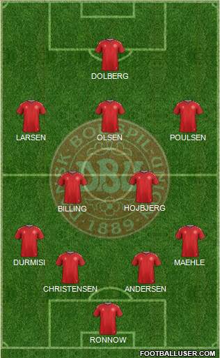 Denmark Formation 2019