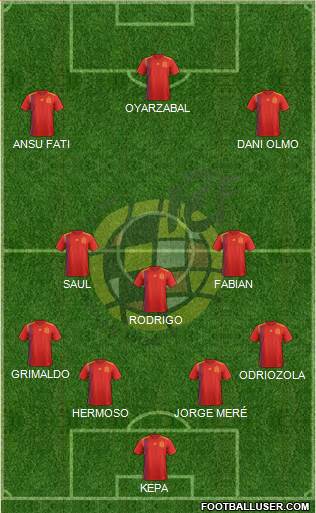 Spain Formation 2019
