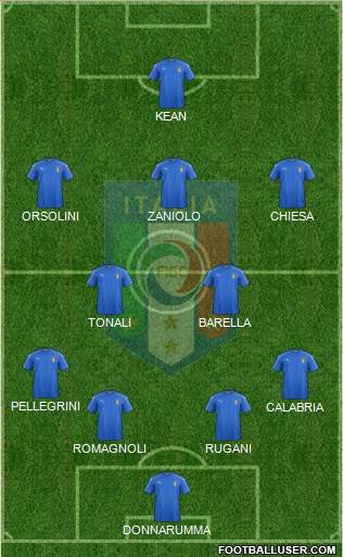 Italy Formation 2019