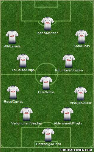 Tottenham Hotspur Formation 2019