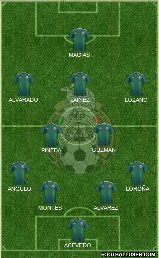 Mexico Formation 2019