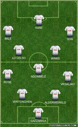 Tottenham Hotspur Formation 2019