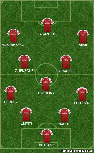 Arsenal Formation 2019