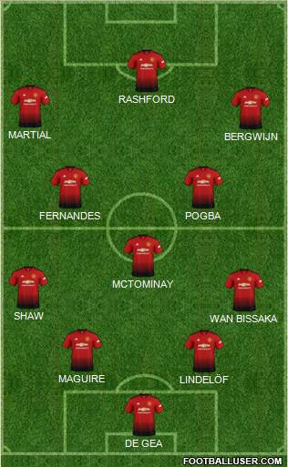 Manchester United Formation 2019
