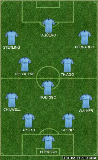Manchester City Formation 2019