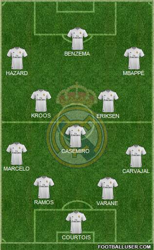 Real Madrid C.F. Formation 2019