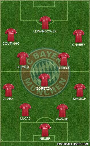 FC Bayern München Formation 2019