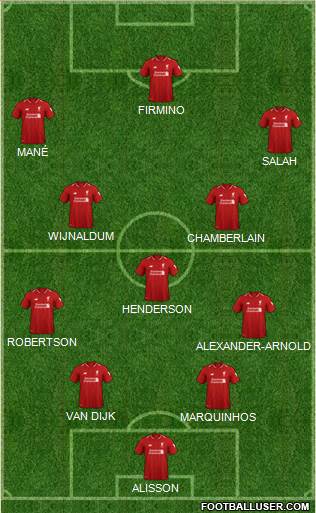 Liverpool Formation 2019