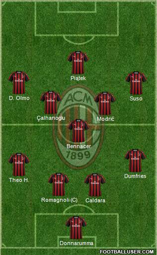 A.C. Milan Formation 2019