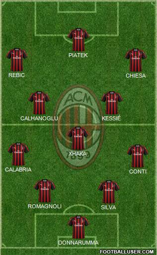 A.C. Milan Formation 2019