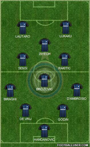 F.C. Internazionale Formation 2019