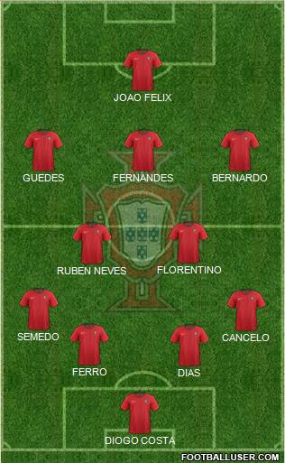 Portugal Formation 2019