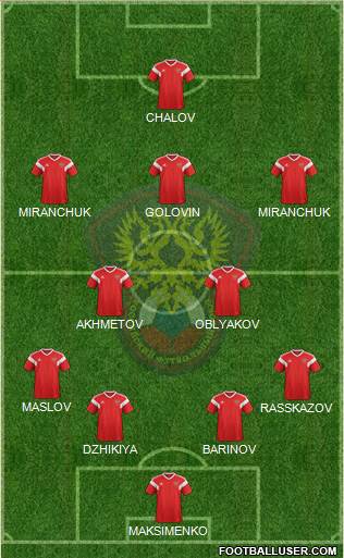 Russia Formation 2019