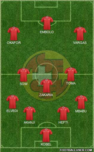 Switzerland Formation 2019