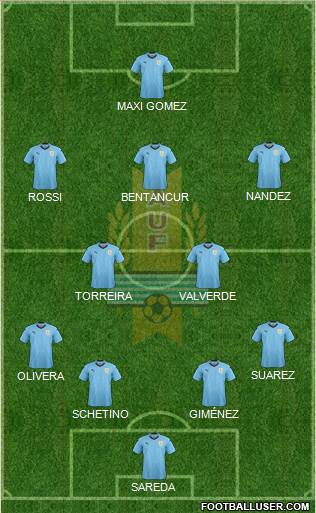 Uruguay Formation 2019