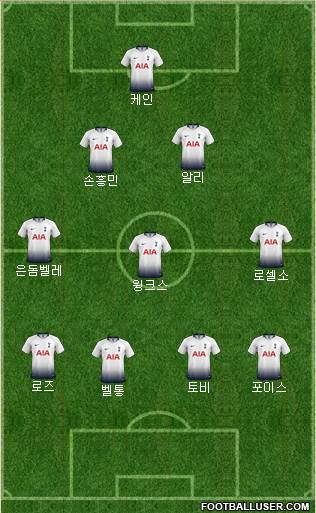 Tottenham Hotspur Formation 2019