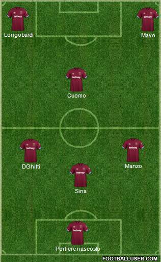 West Ham United Formation 2019