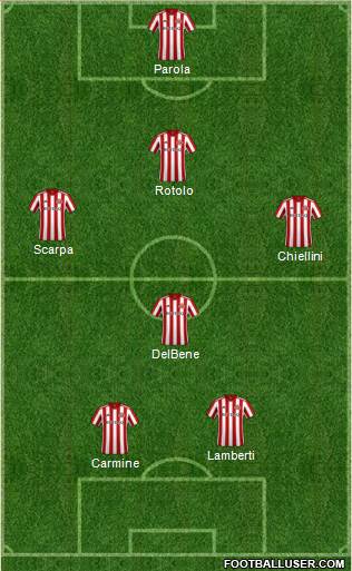 Sunderland 4-4-2 football formation