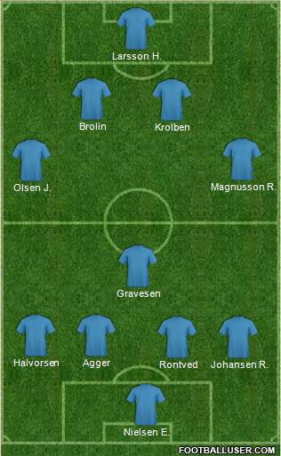 Dream Team Formation 2019