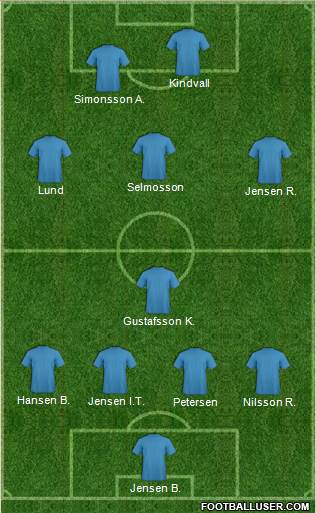 Dream Team Formation 2019