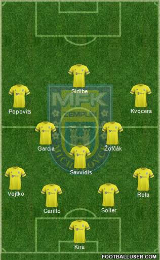 MFK Zemplin Michalovce Formation 2019