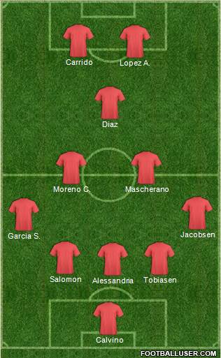 Dream Team Formation 2019