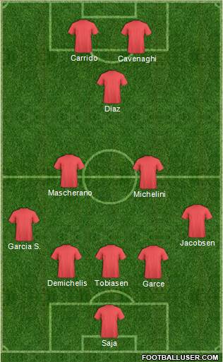 Dream Team Formation 2019