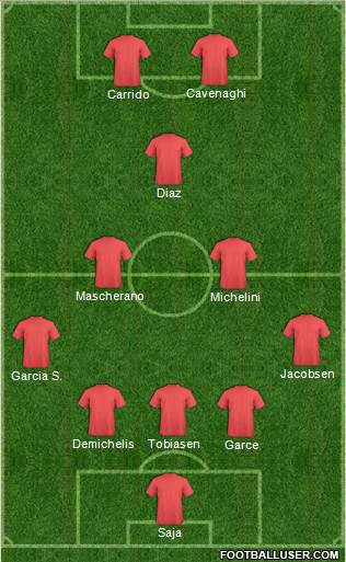Dream Team Formation 2019
