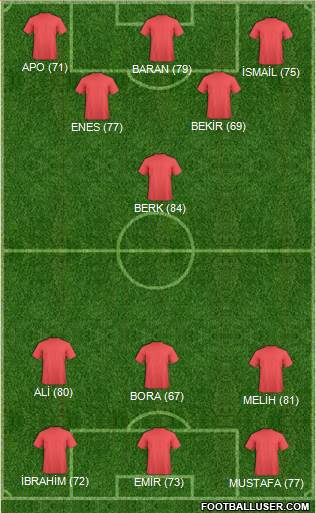 Dream Team Formation 2019
