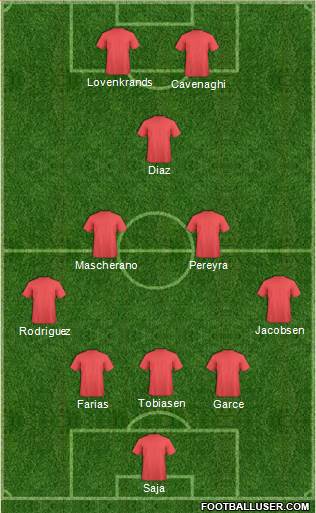 Dream Team Formation 2019
