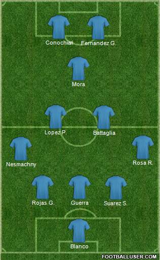 Dream Team Formation 2019