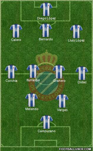R.C.D. Espanyol de Barcelona S.A.D. Formation 2019