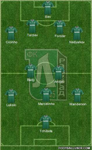 Ludogorets 1947 (Razgrad) Formation 2019
