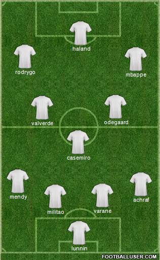 Football Manager Team Formation 2019
