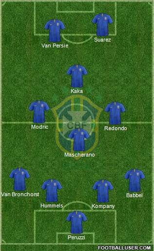 Brazil Formation 2019