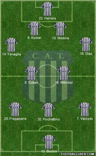 Talleres de Córdoba Formation 2019