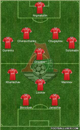 Lokomotiv Moscow Formation 2019
