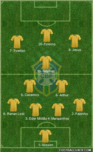 Brazil Formation 2019