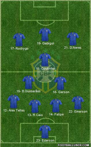 Brazil Formation 2019