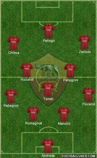 AS Roma Formation 2019