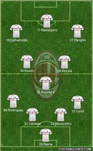A.C. Milan Formation 2019