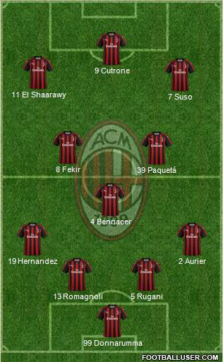 A.C. Milan Formation 2019