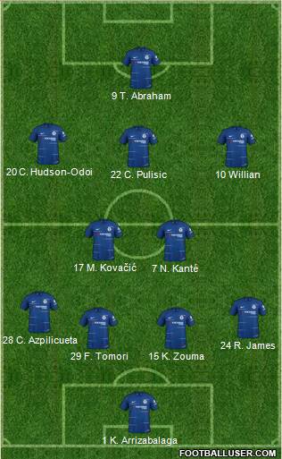 Chelsea Formation 2019