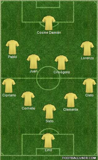 Dream Team Formation 2019