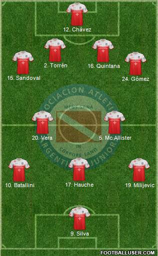 Argentinos Juniors Formation 2019