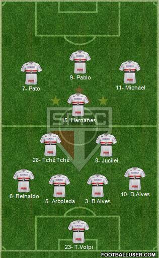 São Paulo FC Formation 2019